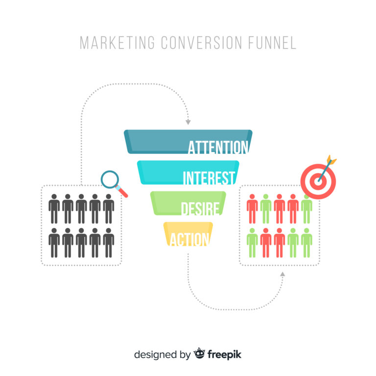 The Power of Retargeting Ads: Turning Missed Clicks into Conversions in 2025